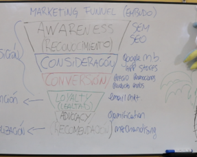 Pasos para crear una estrategia de marketing digital