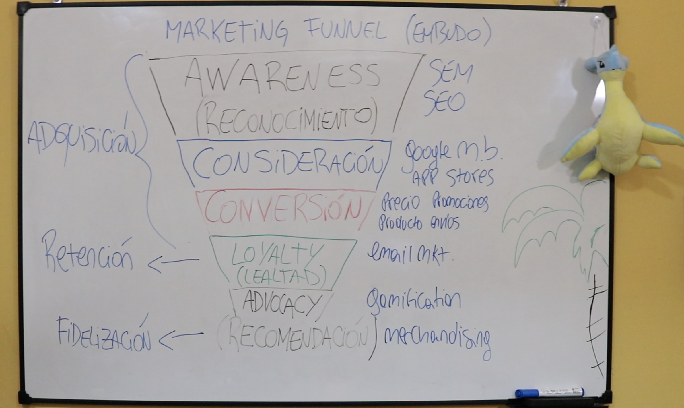 Pasos para crear una estrategia de marketing digital